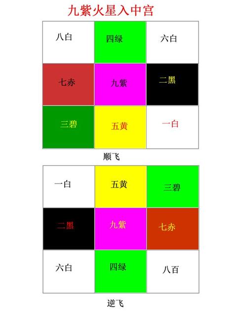 九運方向|九運坐向選擇指南